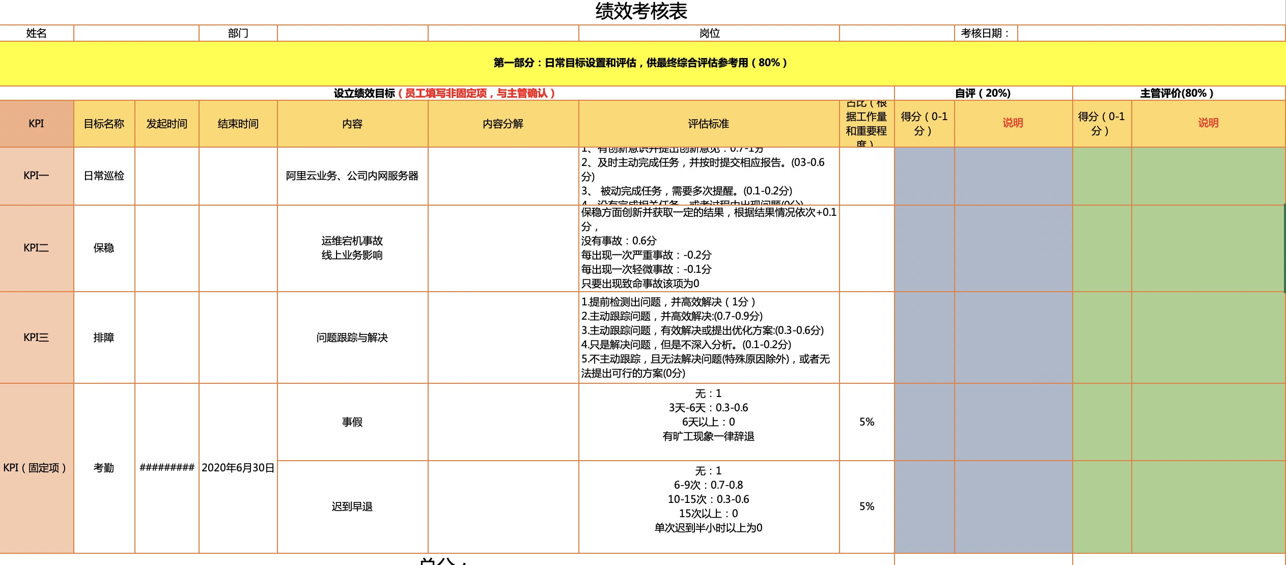 绩效考核表范本关于运维员工kpi绩效考核表模板excel