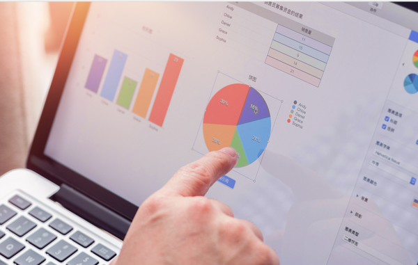 绩效评价的三个阶段，你们公司的绩效评价又处于那个阶段呢？