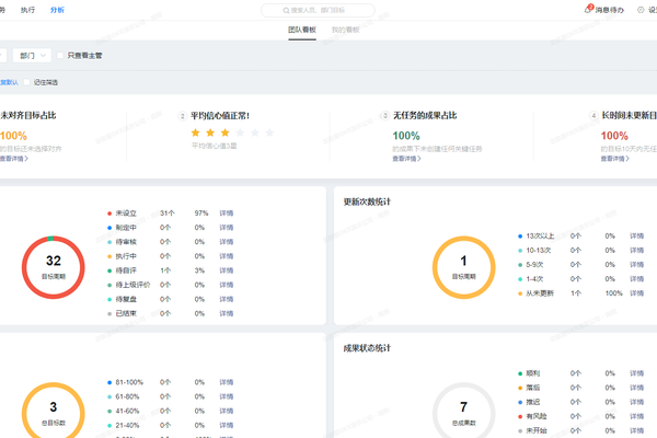 北极星OKR小课堂:如何使用 OKR 实现自驱式远程办公
