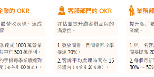 绩效管理不是只有 KPI！一次读懂 Google、Linkedin 都在用的 OKR 目标管理法
