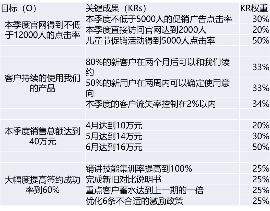 okr考核表模板要怎麼寫有幾點注意事項你值得收藏