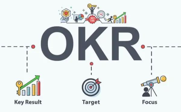 为什么你定的OKR,走着走着就变成了KPI?到底什么是OKR?