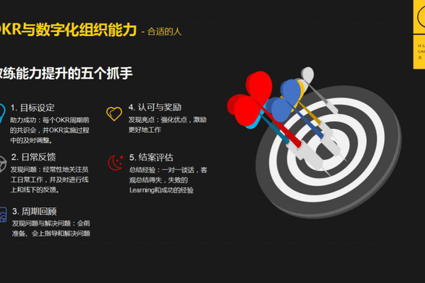 陶慧刚| OKR到底要解决什么问题，不是为了OKR而OKR