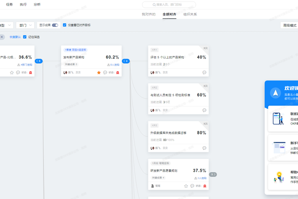 OKR的落实过程中如何判断设定的OKR是否是合格的OKR？