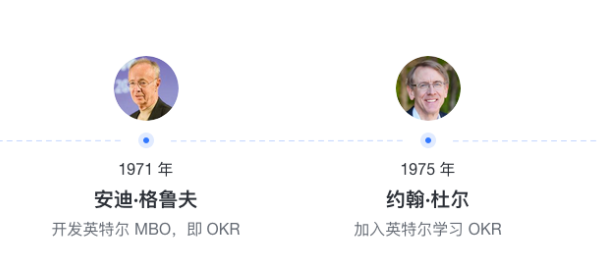 KPI向左，OKR向右