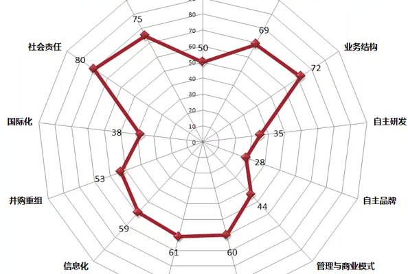 绩效管理的十大方法|五：标杆基准法（Benchmarking）：对标找差，率先模仿就是创新