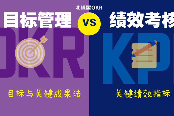 华为为什么由KPI转为OKR？