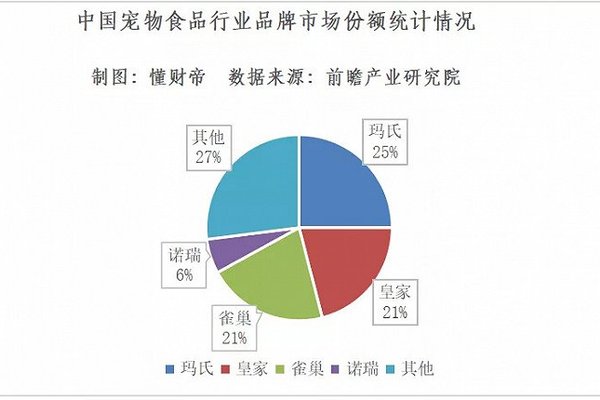 千亿宠物赛道上的创业者与捕手们