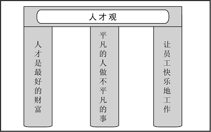 万万没想到!阿里军团是这样管理绩效的?