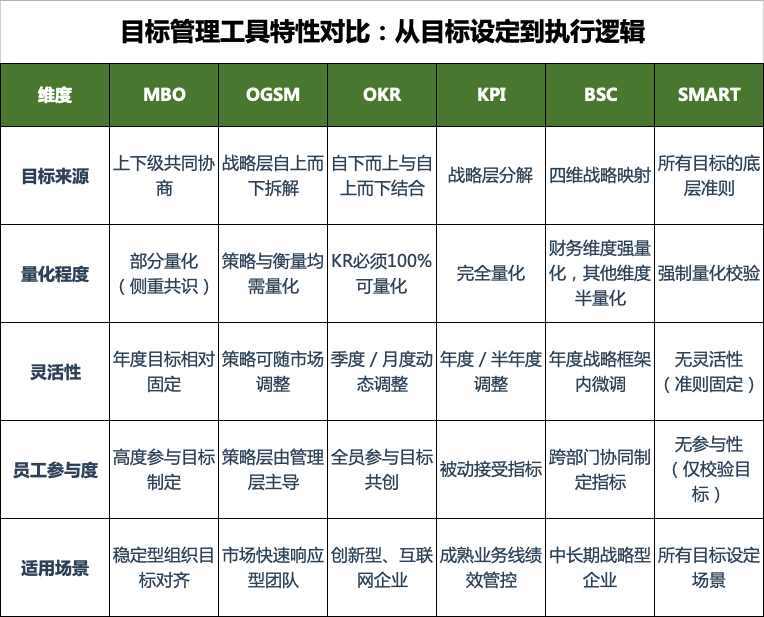 北极星OKR知识库官网-okr绩效考核方法的优点和缺点插图 北极星OKR知识库官网-okr绩效考核方法的优点和缺点插图
