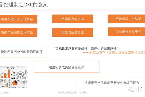 产品经理OKR该如何制定