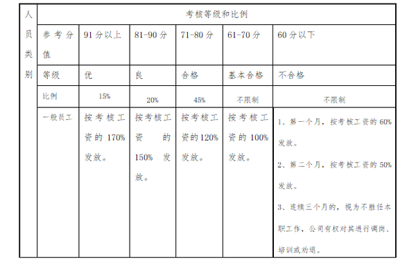 绩效自评报告和绩效评价报告