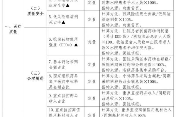 《四川省二级公立医院绩效考核工作实施方案》发布！