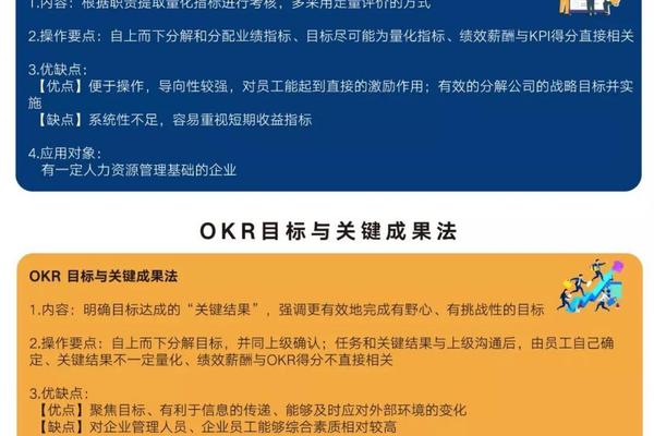 年底绩效考核怎么做？掌握这五点足够了！