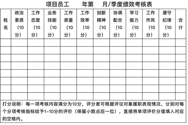 某公司绩效考核管理方案