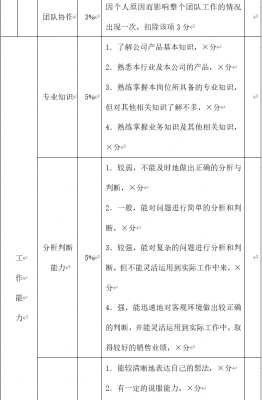 销售绩效考核方案范本