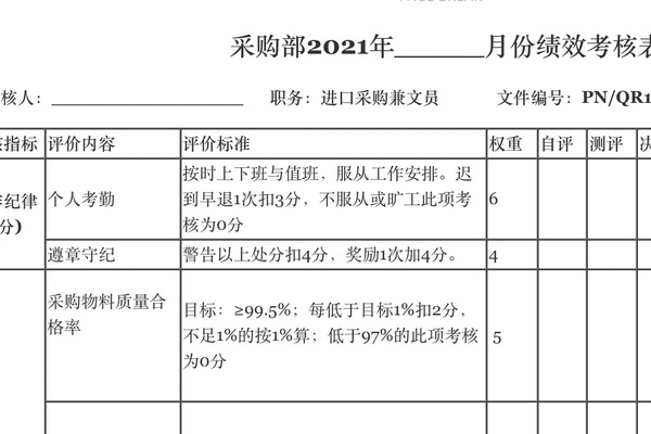 采购部绩效考核模板表，采购部绩效考核指标怎么写