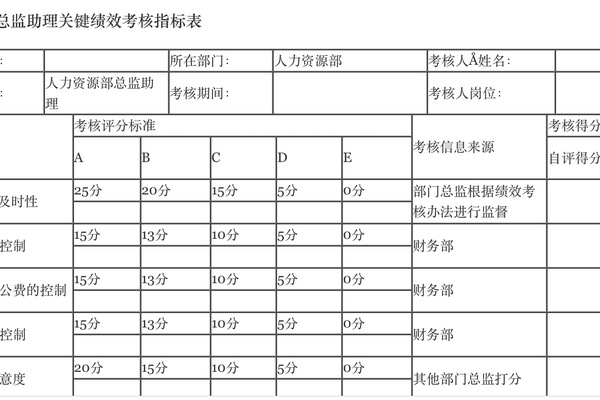 行政人力资源部门员工关键绩效考核指标
