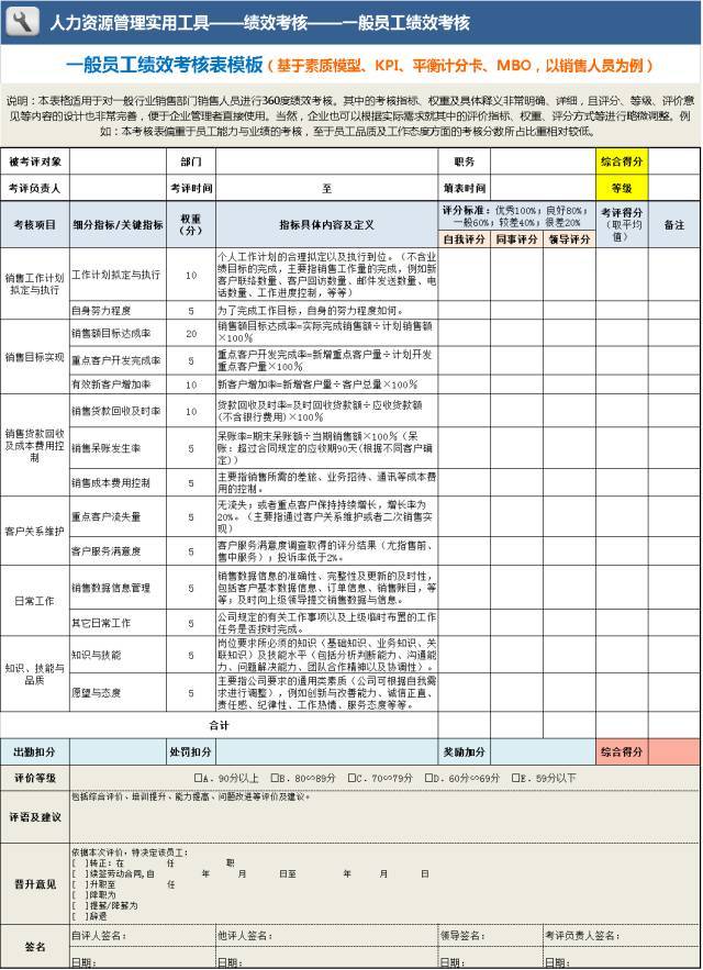 360打分权重_360评估系统分数