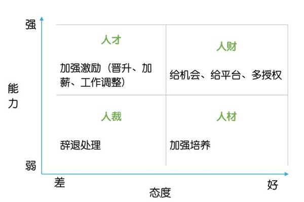 25岁给标准，30岁给空间，35岁给授权……