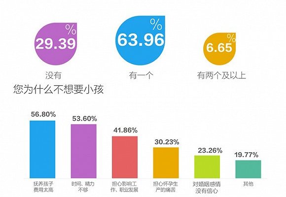 成为妈妈会如何影响职场女性的职业选择？