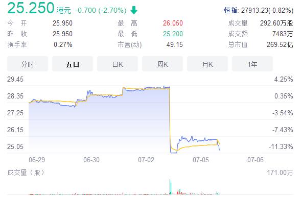 维他奶凉了?一日蒸发约30亿!龚俊等明星工作室解约,商户下架产品