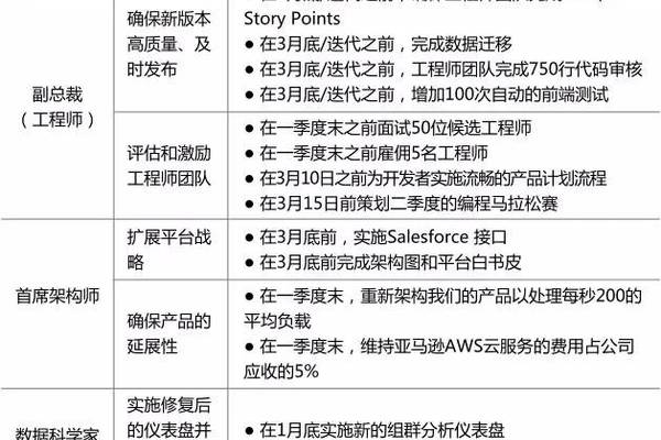 OKR设定大揭秘，如何让企业上下拧成一股绳？