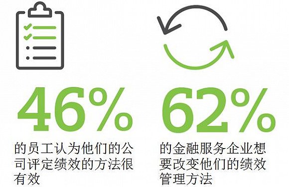 绩效管理――喧嚣之后回归理性