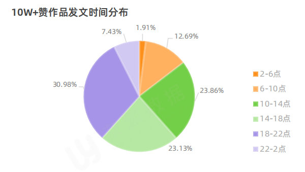 2021年微信视频号半年度生态趋势调查报告-友望数据-202107.pdf免费下载
