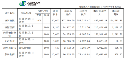 拳头产品蒲地蓝口服液遭两省医保清退 济川药业进军日化领域