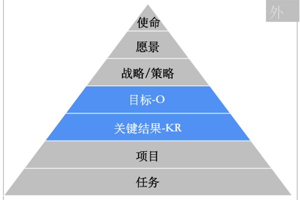 OKR是什么意思啊？案例分析