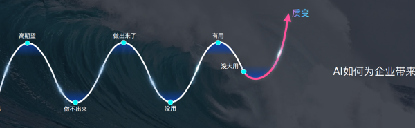 AI独角兽第四范式赴港上市 中国证监会给出反馈意见