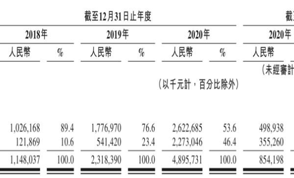 通过聆讯却暂停上市?网易云音乐IPO:版权解禁仍要面对高额成本