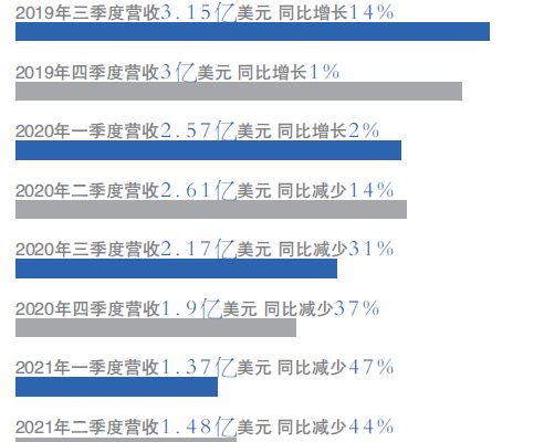 并入腾讯倒计时 优势项目能否独立搜狗的未来在哪里?