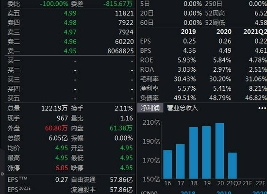 中国电信回应连吃跌停:理性看待 若破发将采用