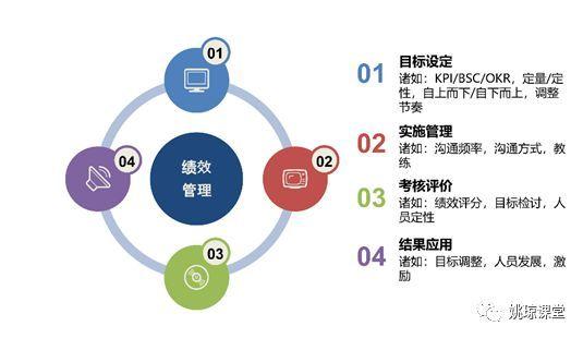 5个角度,详解3种热门绩效管理工具的区别|KPI、BSC、OKR