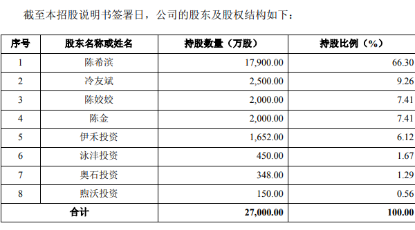 海底捞供应商大庄园集团欲冲刺IPO:去年净利和毛利率均下滑