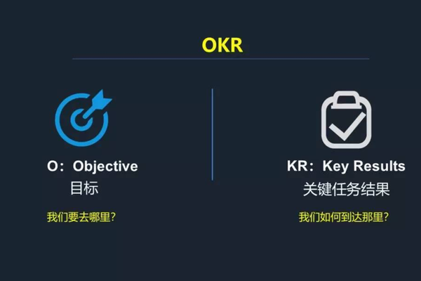 房地产企业为什么都在使用OKR？万科 旭辉等使用OKR的原因解析……