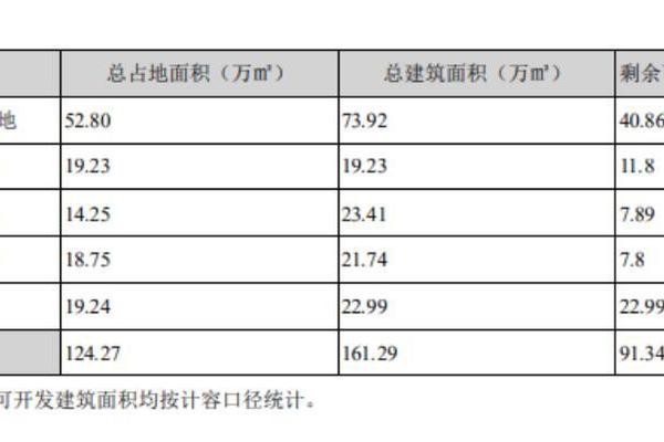 渝开发房地产业务收入大幅缩水 大股东输血何时休？