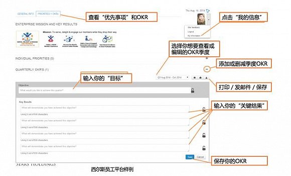 企业应用案例——西尔斯控股公司
