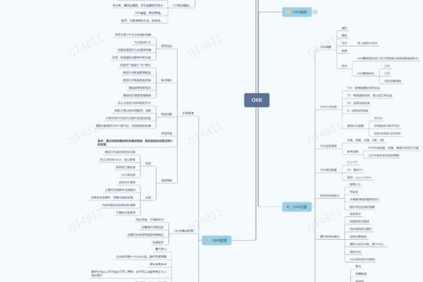OKR学习的整理笔记
