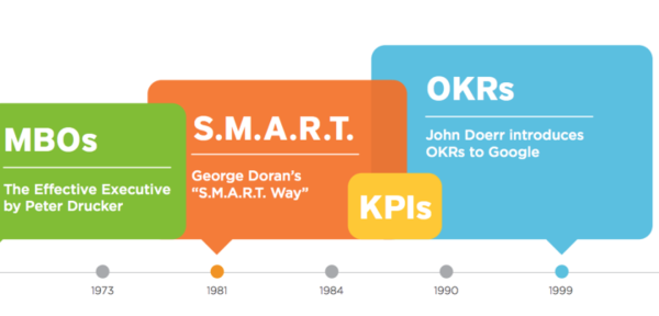 一个落地OKR的完整参考图谱