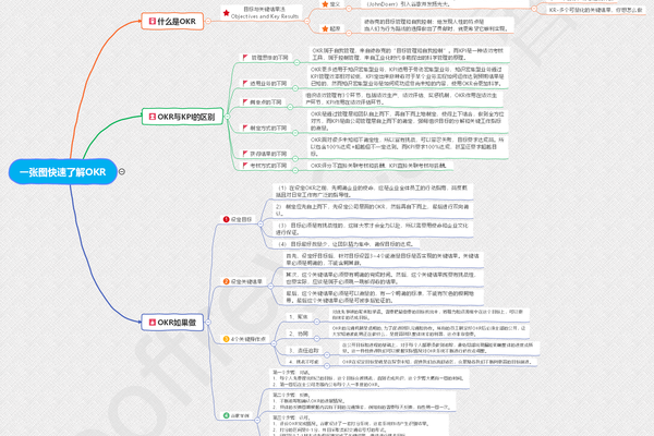 OKR什么意思？我总结梳理出一张图，让你快速了解OKR