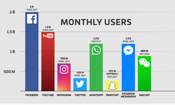 Facebook的OKR绩效管理案例