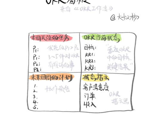 深入浅出了解 OKR（五）：如何让 OKR 真正落地