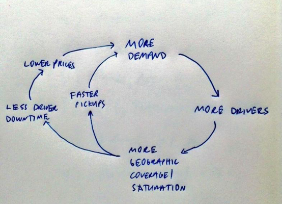 创业易，精益难：OKR深度解析