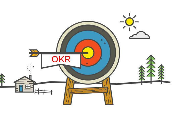 OKR的三重境界