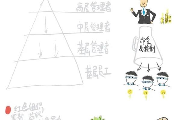 浅出了解 OKR（一）：揭开 OKR 的神秘面纱