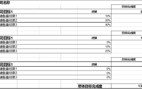 你公司设好OKR了吗？给你几个案例做参考