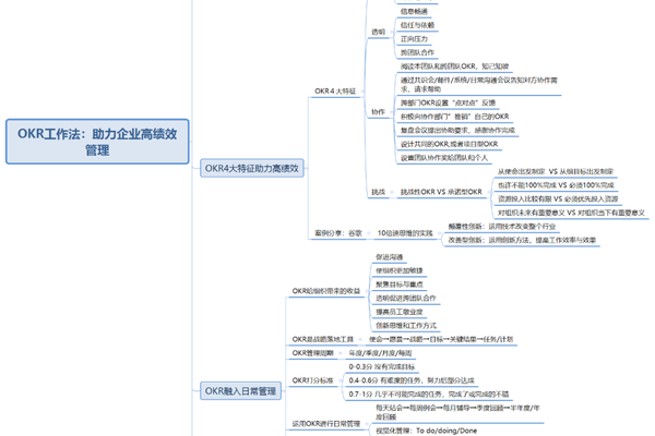 一张图，学会OKR